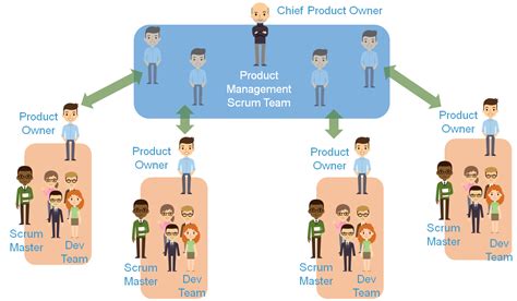 nonprofit program implementation|Program Management and Scaling: How to Manage & Scale .